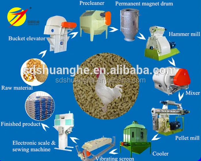 10 ton per hour poultry feed manufacturing machine poultry feed production line animal feed making line