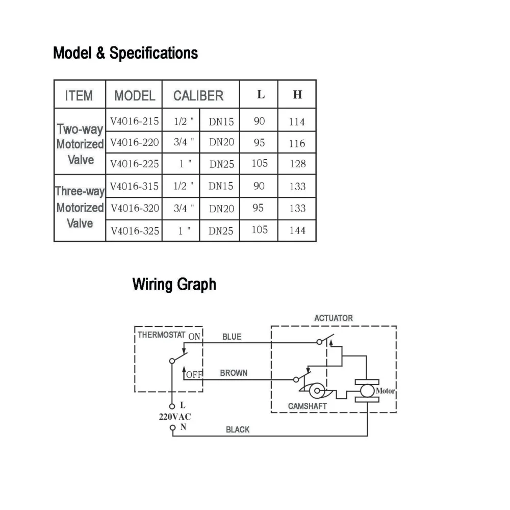 Two-way Motorized Valve for RadiatorValve DN15 DN25 Trv Radiator 220 V AC United Valves