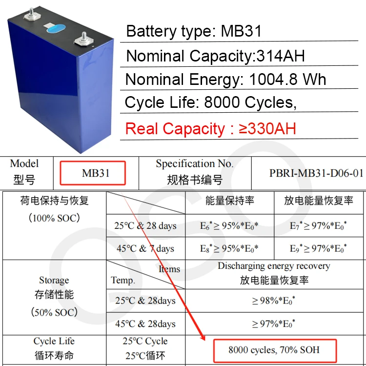 Shenzhen  8000 Cycle 314Ah Lifepo4 Mb31 Mb 31 Brand New Grade A 3.2 V Lf314 314 Ah 314Ah Lifopo4 3.2V Lithium Battery Cell