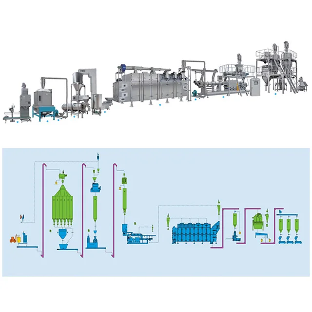 New technology design and design animal feed production line cattle animal feed making machine fish feed production line pet fee