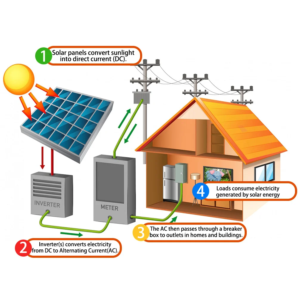 Sunark все в одном однофазный инверторный аккумулятор 4.8Kw 5.12Kw Ess Аккумулятор для глобального рынка