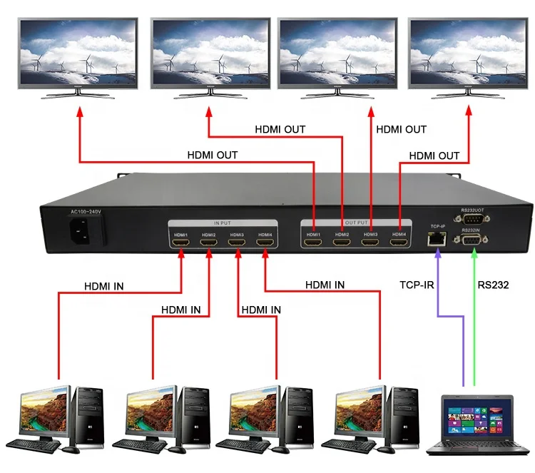 4x4 HDMI/DVI/VGA/SDI Matrix Switcher Mixer up to 3840x2160P@30Hz Video Matrix
