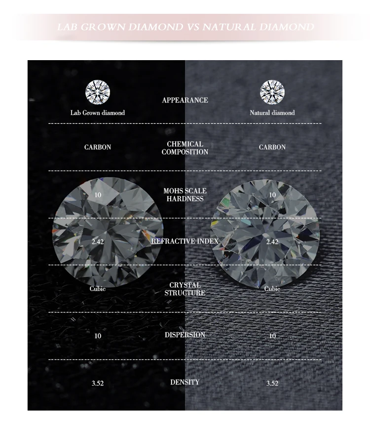 Оптовая цена, сертифицированный иджи 0,01-2 карата VVS белый цвет, настоящий HPHT лабораторный Выращенный алмаз, полированный большой CVD синтетический свободный алмаз