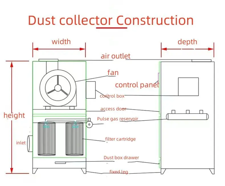 Factory Sale Cartridge Type Dust Collector Industrial welding fume extractor