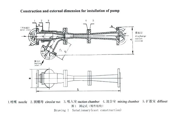 CP Series Marine Water Jet Pump
