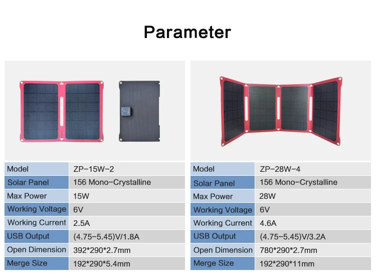 Lamination Monocrystalline Solar Portable Folding Solar Panels 30W 60W 100W ETFE Solar Panel with USB