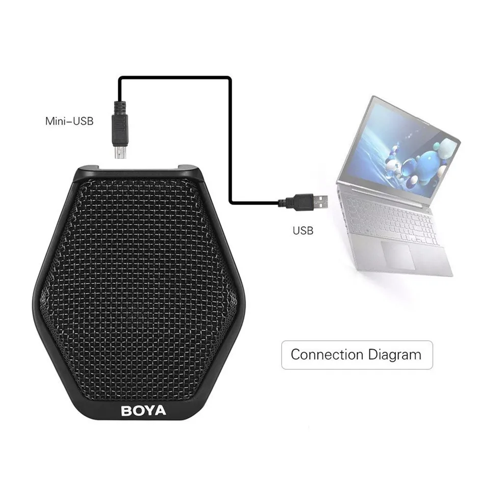 BOYA BY-MC2 суперкардиоидный конденсаторный микрофон для конференц-связи с 3,5 мм микрофон для конференц-зала видео