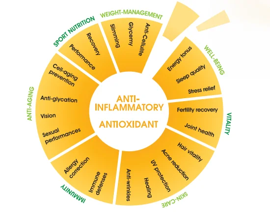ISO Certification High Quality 10,000u/g Mn-SOD Powder  Superoxide Dismutase Powder  CAS NO.9054-89-1