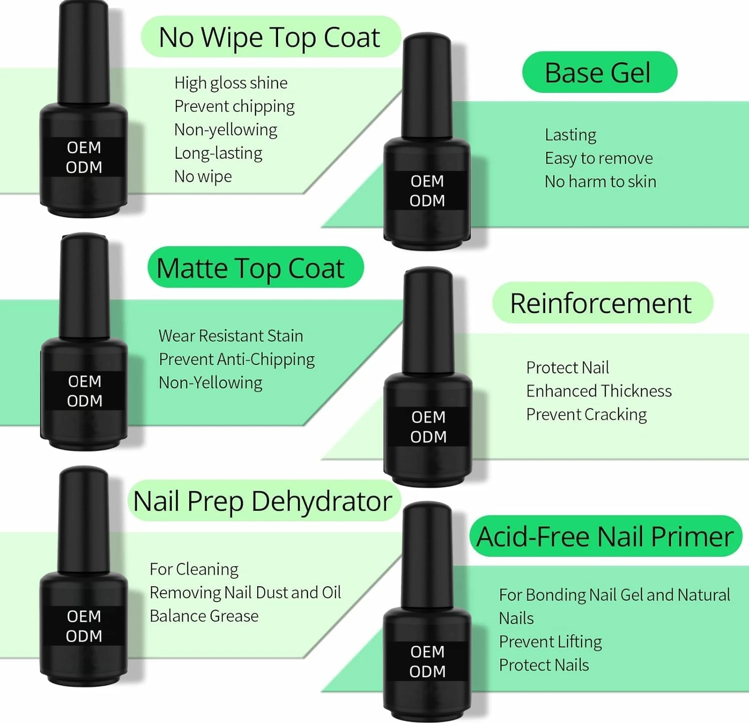 UV Gel Nail Polish Set with Matte Gloss Gel Base Coat and Gel Polish Nail Art Salon Design Starter Manicure Set