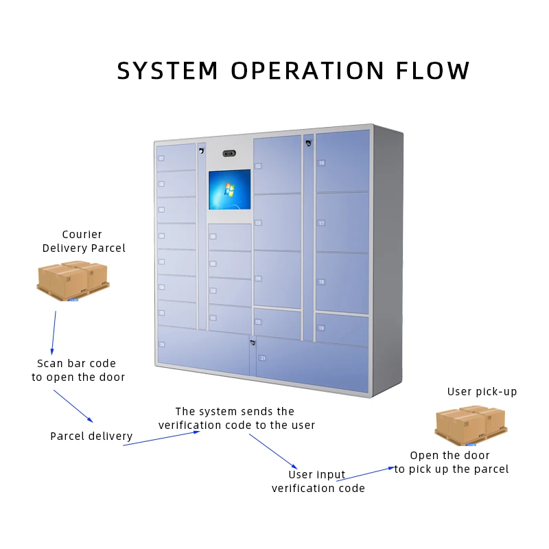 Safe & Convenient Electronic Mailbox Smart Outdoor Parcel Locker for Express Delivery, Intelligent Storage Solution