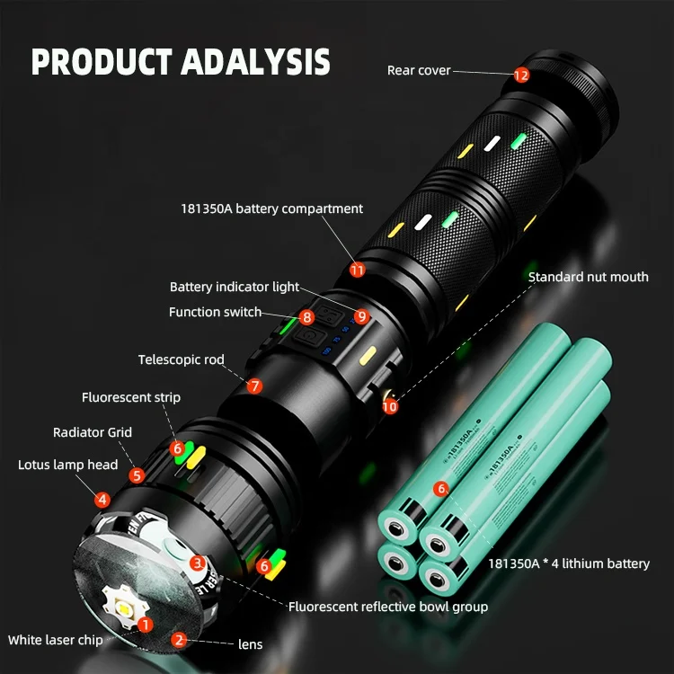 Fluorescent strip flashlight, white laser bead chip, high lumen tactical portable zoom high-power flashlight, outdoor camping