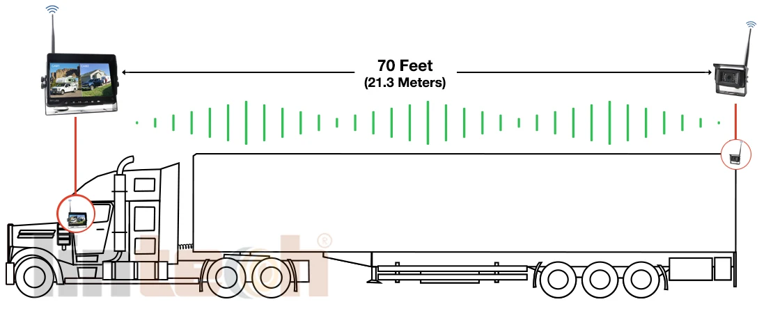 2Ch 7 Inch TFT LCD Wireless Digital Car Rear View Camera With Monitor Night Vision Camera System For Truck Bus