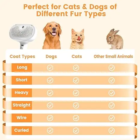 Cat Brush With Water Tank Pet Grooming Brush Massage Comb Remove Static Flying for Cat Dog Cleaning Skin Care