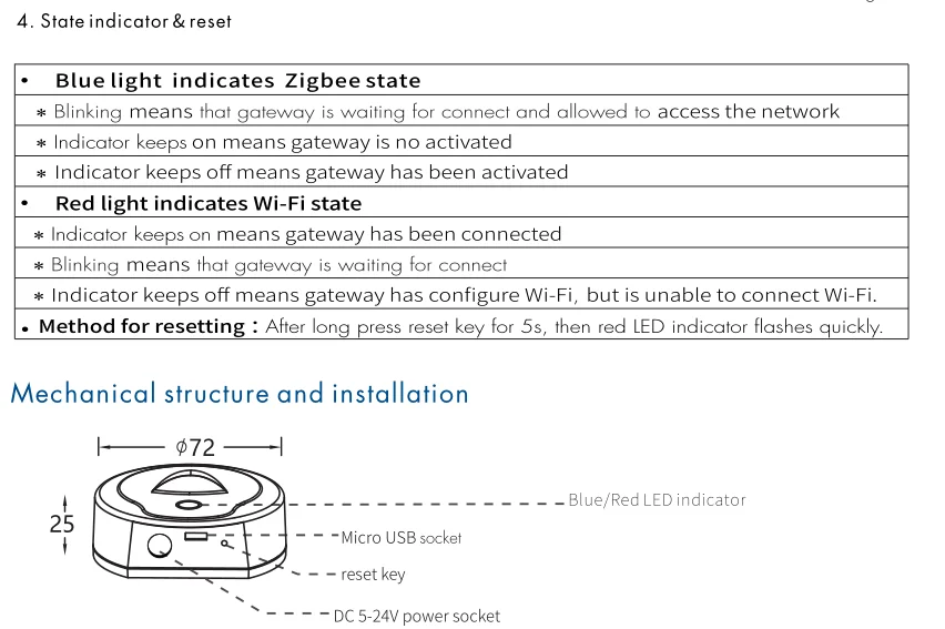 Skydance WG-Z ZigBee Gateway remote WiFi control and local Zigbee control match with Zigbee controllers via Tuya App