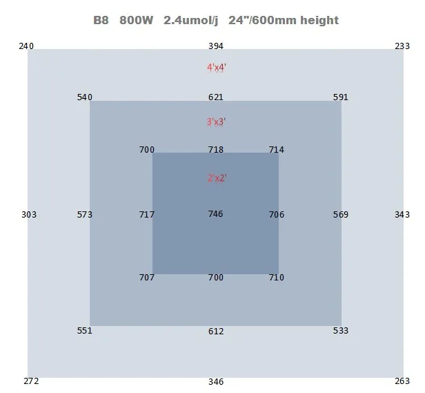 High Efficacy 2.4-2.8 umol/J Full Spectrum + 660nm Spydr LED Grow Light Fixture