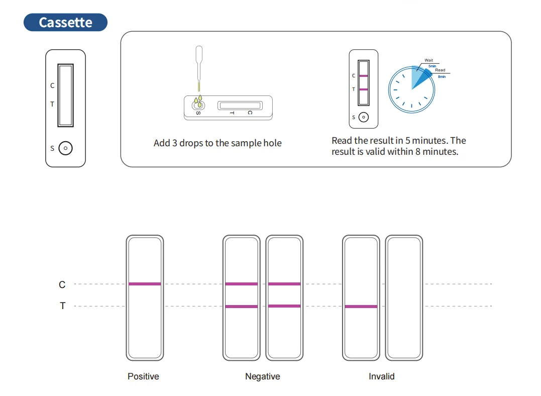 One Step Rapid THC Drugs Test Strip for Vitro Diagnostic Use