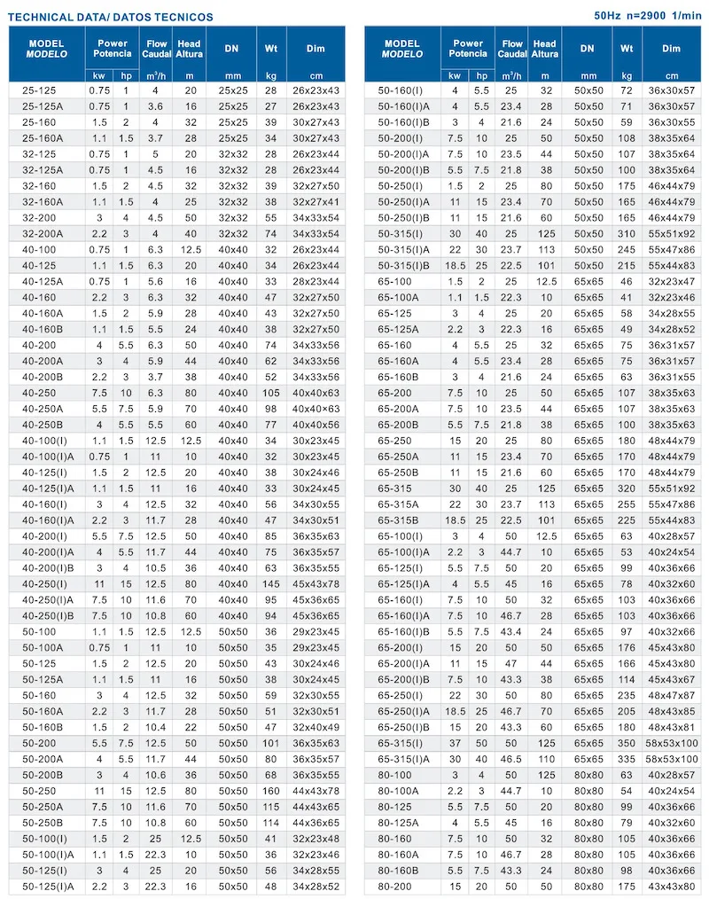 ISG ISW Industrial vertical booster pump  big flow 2inch  surface  Pipeline pump