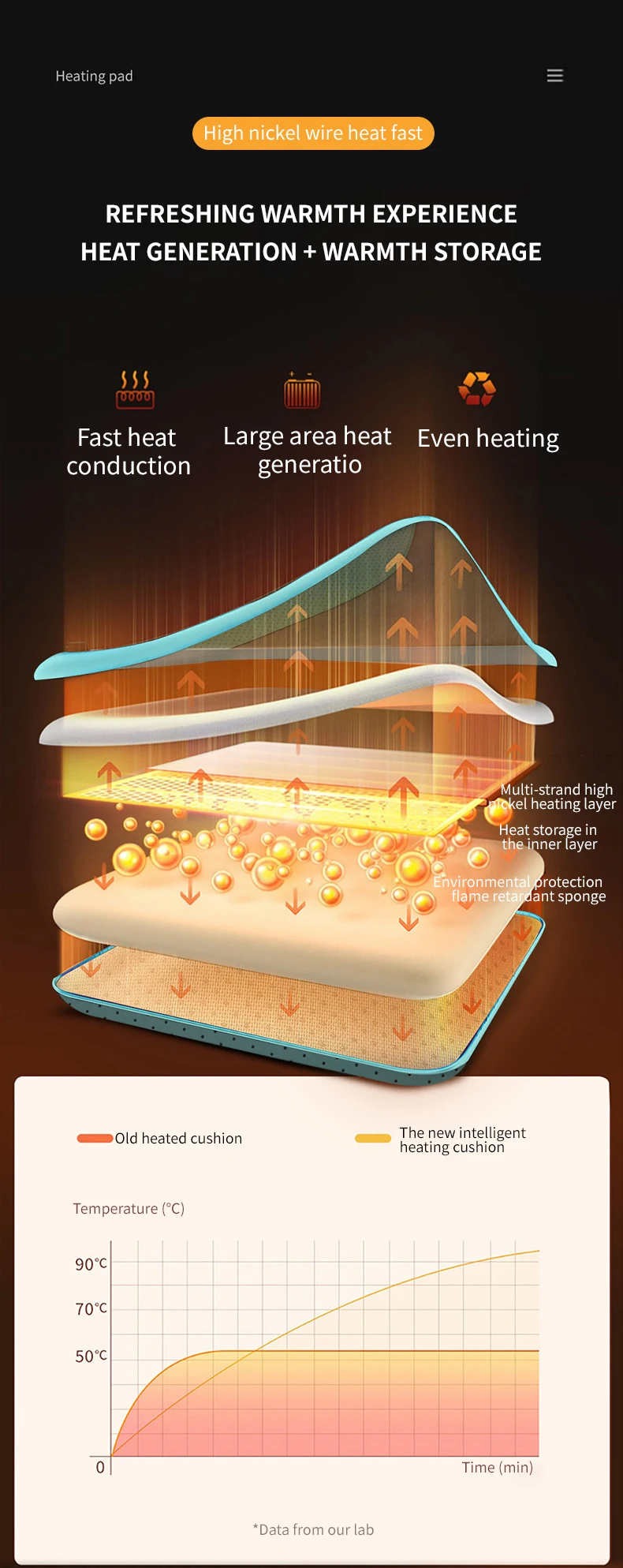 Office Home Car Heating Cushion USB Electric Car Seat Cushion Electric Heater Winter Warmer Pad Auto Seat Protector