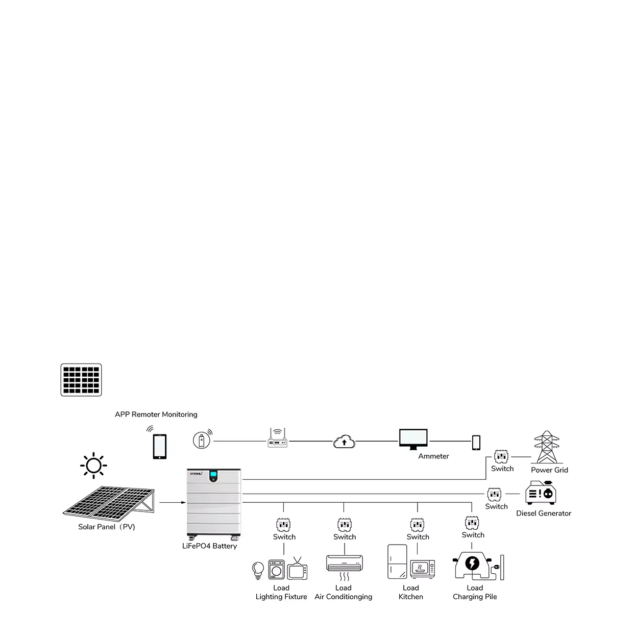 LiFePO4 Lithium Ion Battery 10Kwh 20Kwh Hybrid Inverter Solar Power Station Modular Stacked Batteries