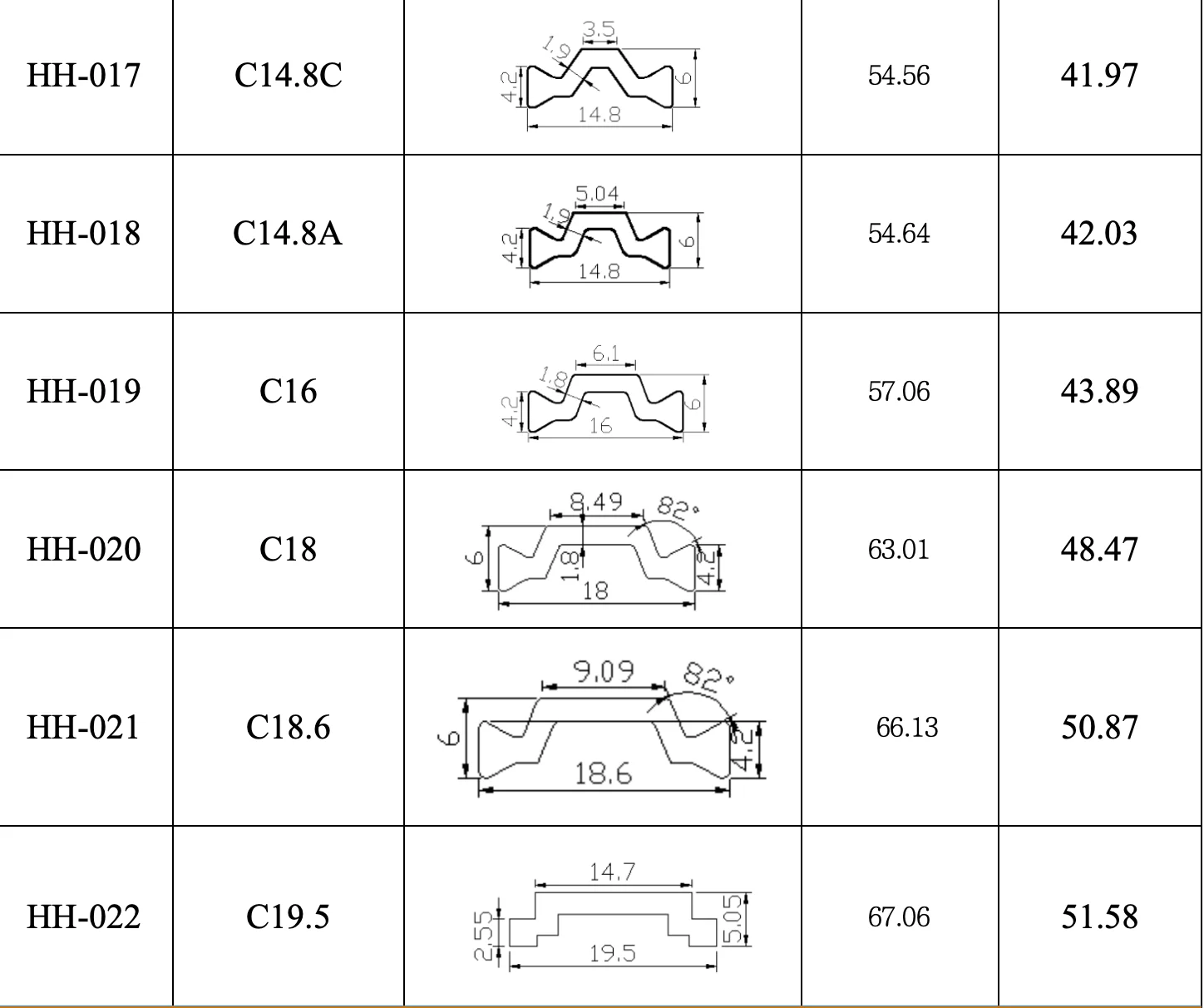 Nylon PA strips PA66 profile heat insulation strip for doors and windows