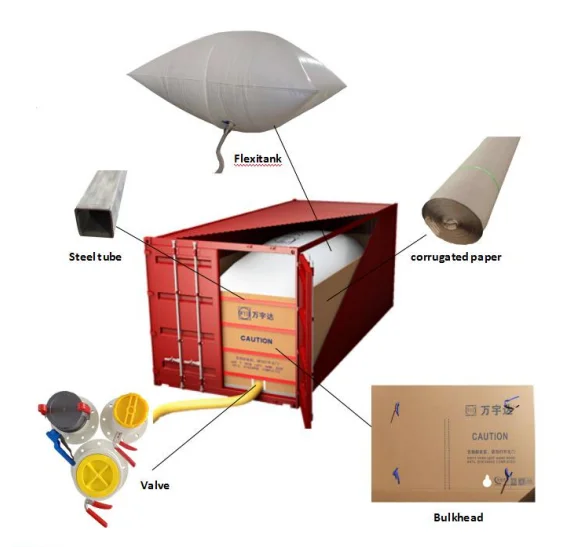 Флекситанк для 20-футового контейнера