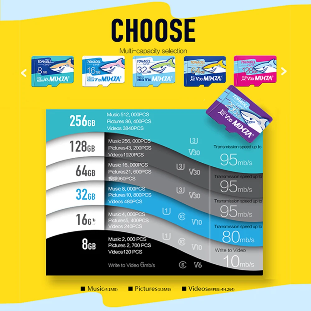 MIXZA Original Shark Serial Micro TF Memory Card 128GB Memoria Kart Class 10 U1 Flash Memory Card For Camera CCTV Phone Tablet