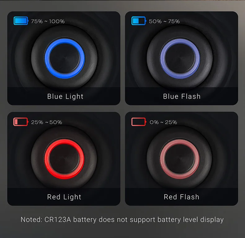 2023 new arrivals led camping lantern TA30C tactical flashlight torch light flashlight powerful  lampe torche led rechargeable