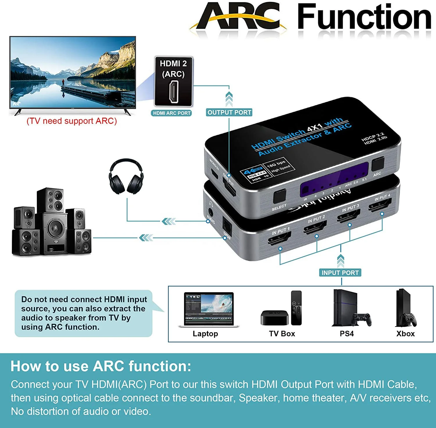 Переключатель OZQ4 4K @ 60 Гц, 4 порта HDMI 2.0b, выход 4 в 1 с оптическим аудиовыходом 3,5 мм, удаленный аудио экстрактор ARC HDCP2.2