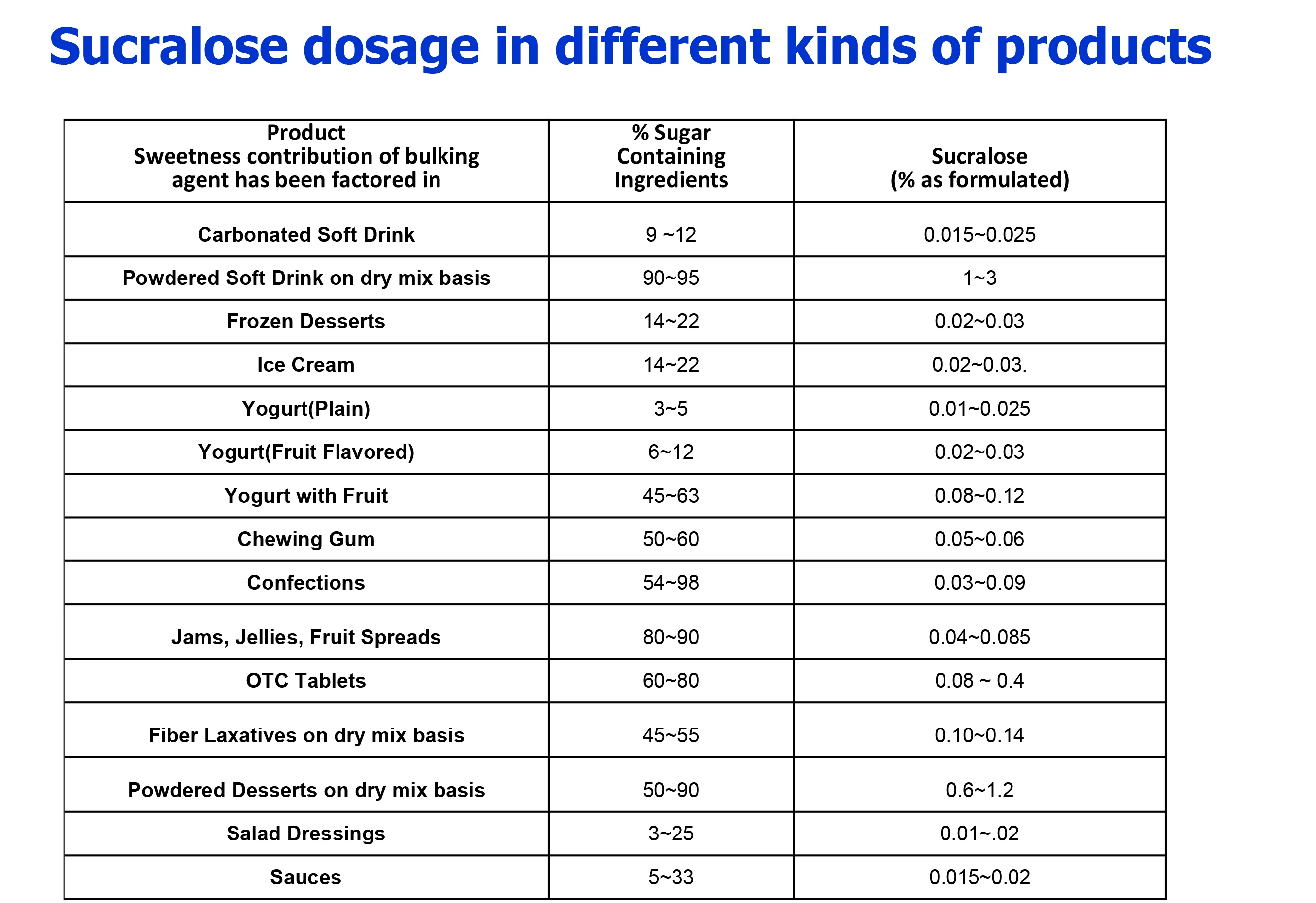 sucralose-dosage.jpg