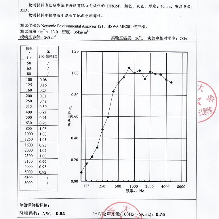 Black Studio Soundproof Sound-absorbing Panel Bevel Acoustic Foam