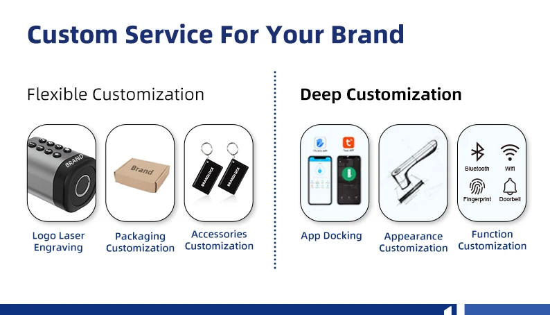 Liliwise Tuya Ttlock Fingerprint  Lock Adjustable WiFi BLE Digital Door Lock Smart Cylinder with Mechanical Key