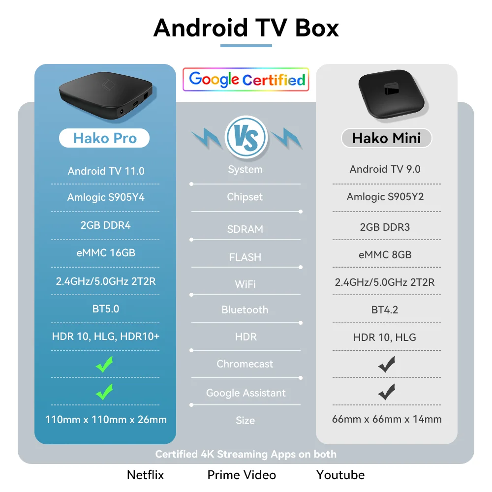 MINI Smart TV Box Hako Pro tv receiver 5G Dual WIFI tv box 2gb 8gb 32gb Android 11 Set Top Box