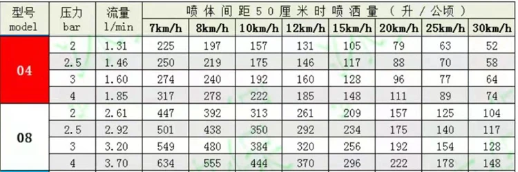 Pesticide Sprayer Garden Sprayer Agriculture Nozzle for 25mm pipe use