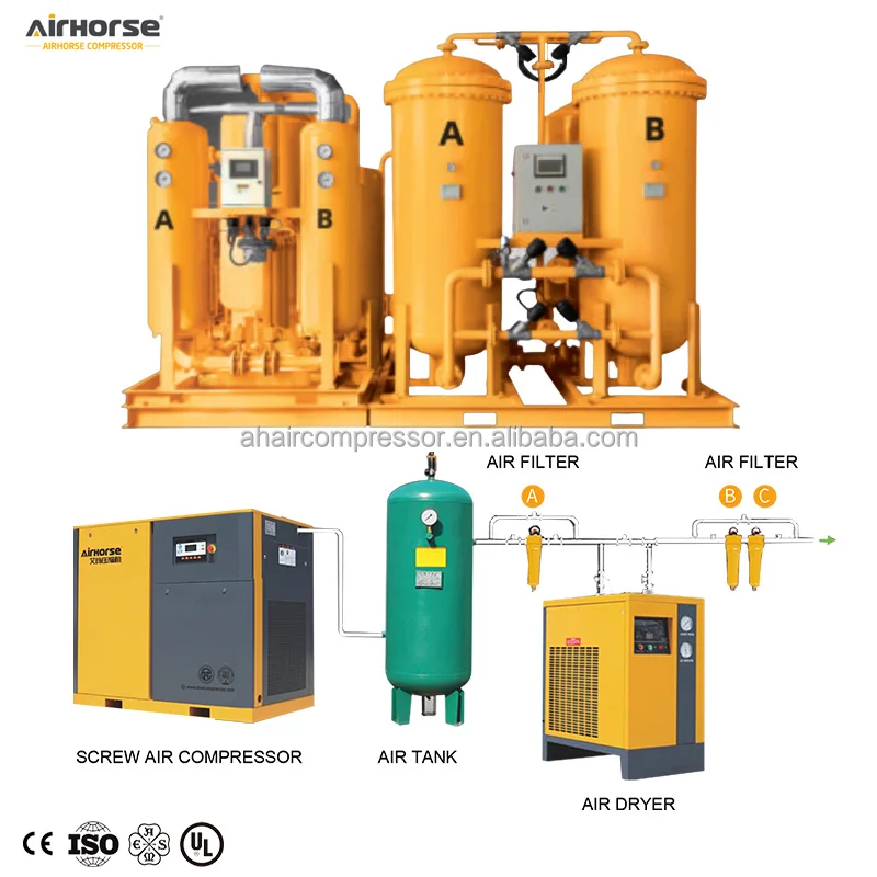 High Efficiency Intelligent Industry Oxygen Purity 95%+ Oxygen Cylinder Filling Machine