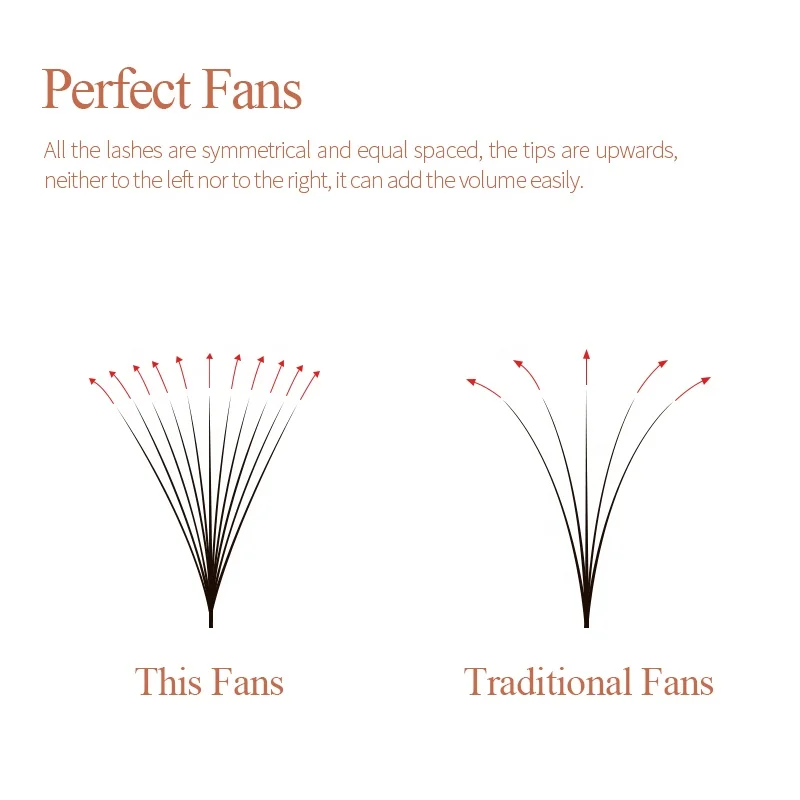 Song Lashes Private Label Korean PBT Fans Handmade Russia Volume Synthetic Pro Made Fans Eyelashes