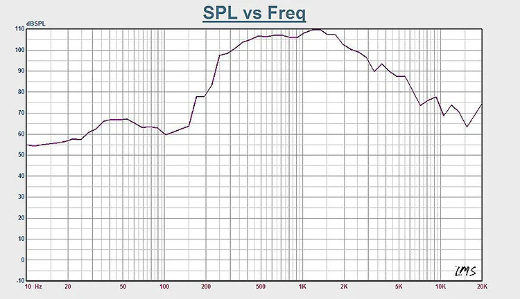 ITC T-720CD 100w Outdoor Weatherproof Horn Speaker
