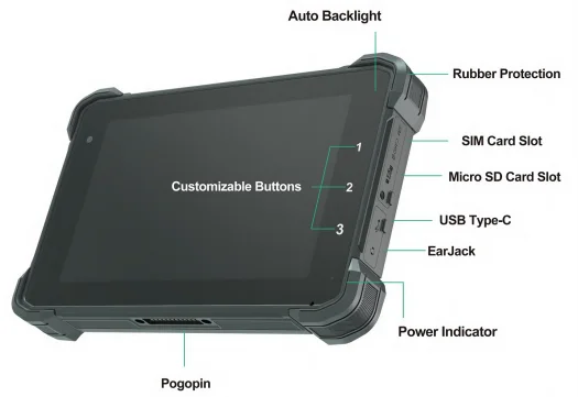 New 7 inch Rugged IP67 Linux Tablet panel Canbus RS232 LAN GPIO ACC RS485 Agriculture Camera Open GL 3D Geo SDK Yocto