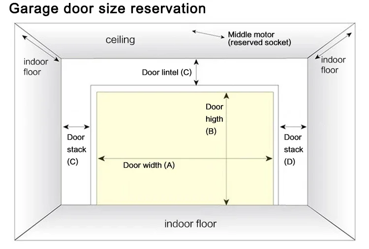 door size.png