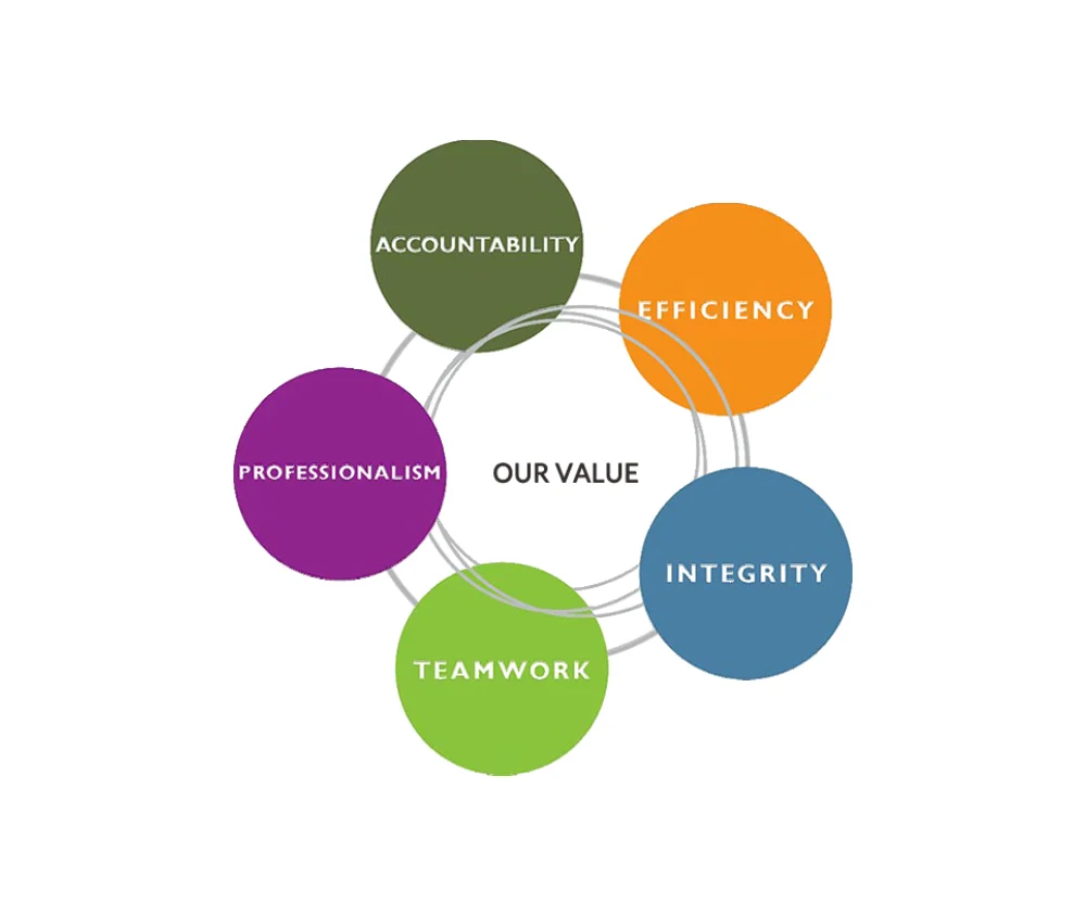 value