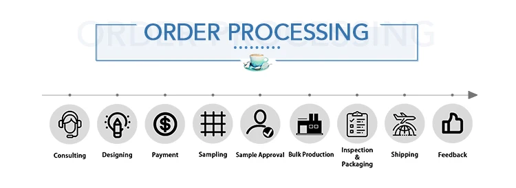 4--ORDER PROCESSING.jpg