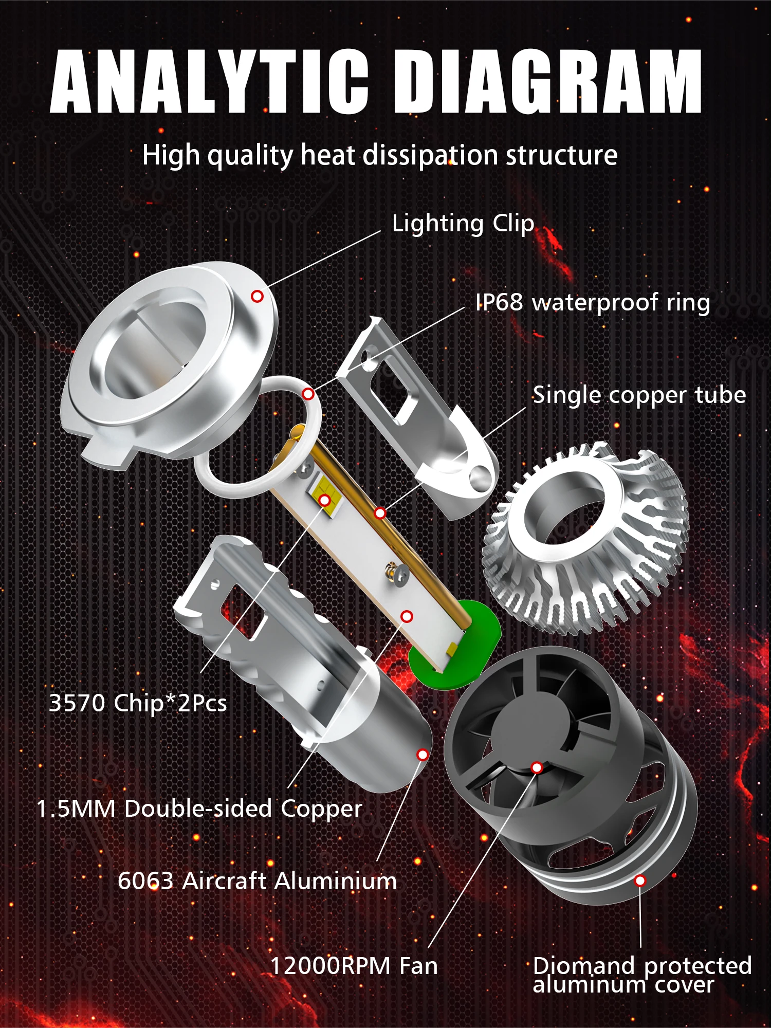 CarLightZ D01 9006 led headlight bulb customized 130w 3570 chips led h1 h3 h4 h7 h11 880 5202 9005 9006 9012 car led headlight