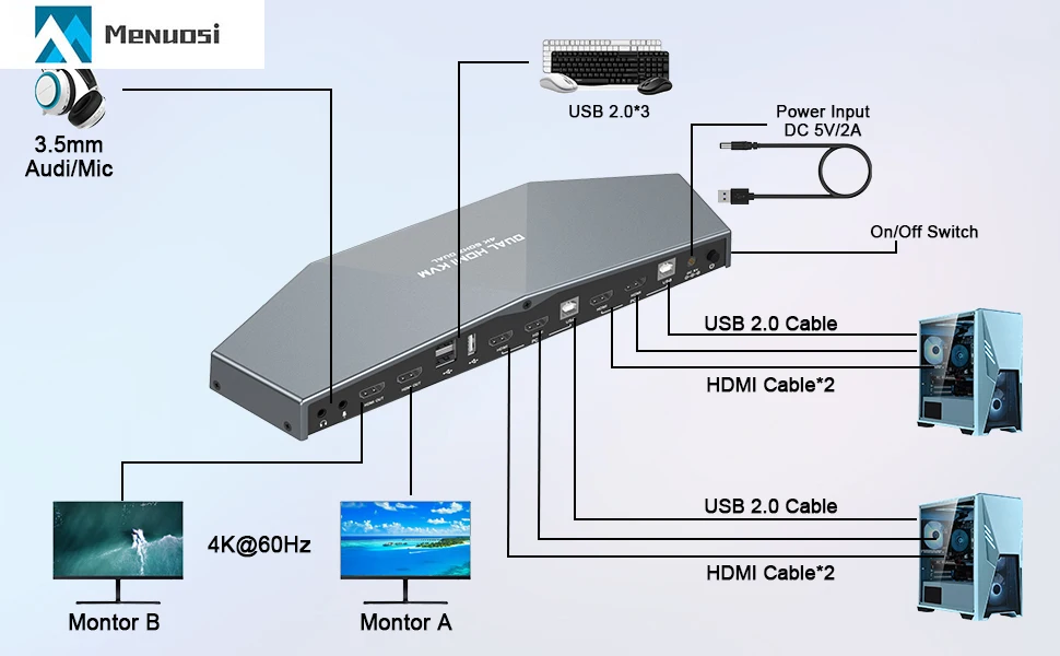 Новейшая модель; Комплект из 2 предметов монитор Usb Kvm удлинитель для головок двойной HDTV вход USB HDMI выход KVM