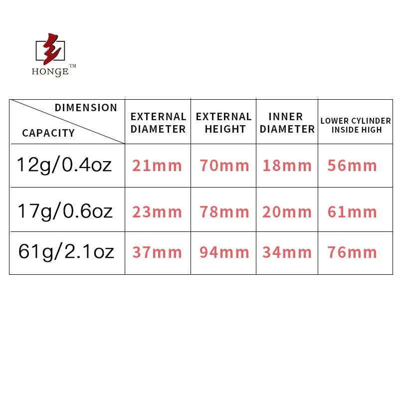 HONGE Hot Sale Paper Lip Balm Tube Packaging  Biodegradable Cardboard Container Small Round Tubes 0.2 0.5 1 2 oz Push Up Tube