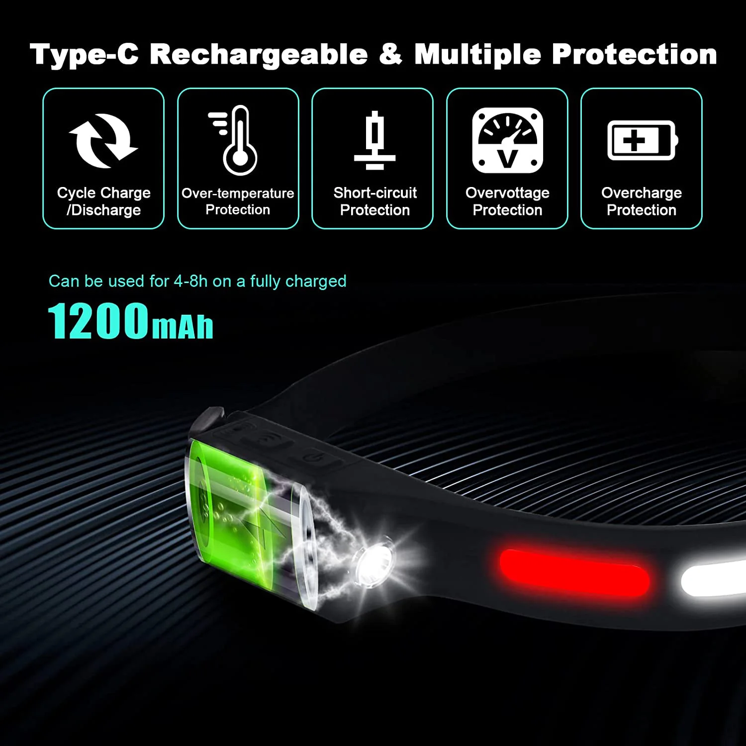 Новый мощный USB TYPE-C фонарь двойной свет супер яркий индукционный датчик Водонепроницаемый 18650 светодиодный COB фара перезаряжаемый