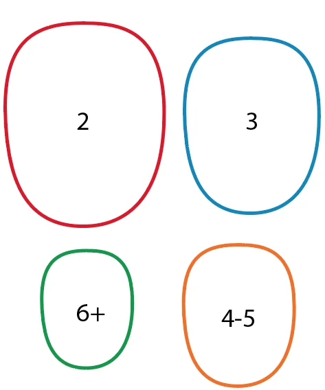 4 different sizes people paper card head template head stencils for drawing painting trace template