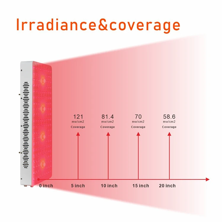 Gerylove ODM OEM COB Red Near Infrared Light Therapy 1320W Red Light device panel pdt led light therapy machine