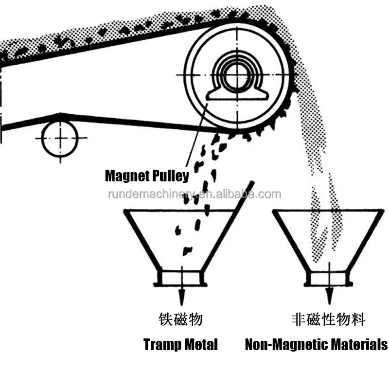 neodymium magnetic stainless steel sheet separator price