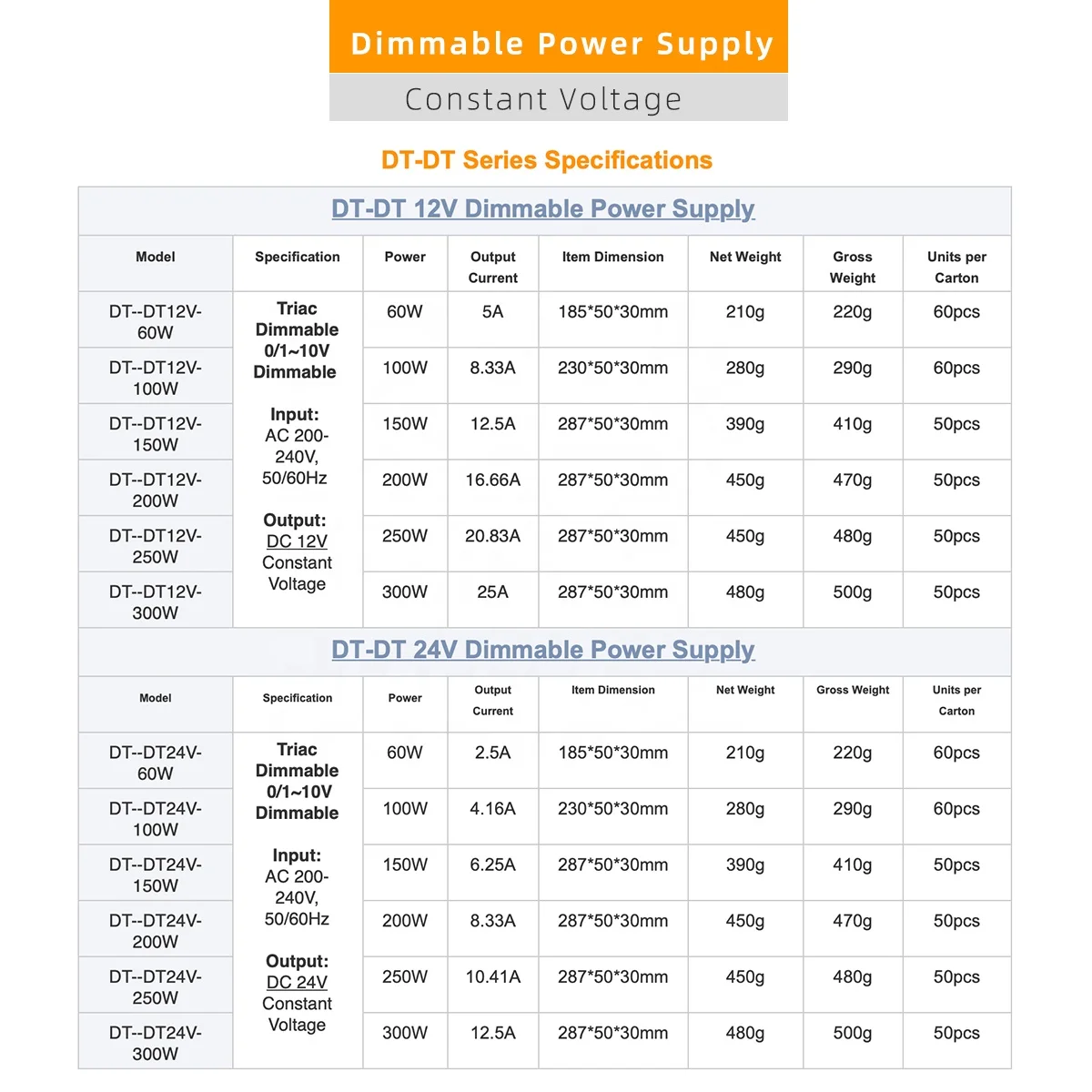  Dusktec линейный 60-300 Вт Входное напряжение переменно тока 220 230 240 вольт до мульти выход постоянного 12V 24V переменный яркости затемнения импульсный источник питания светодиодного