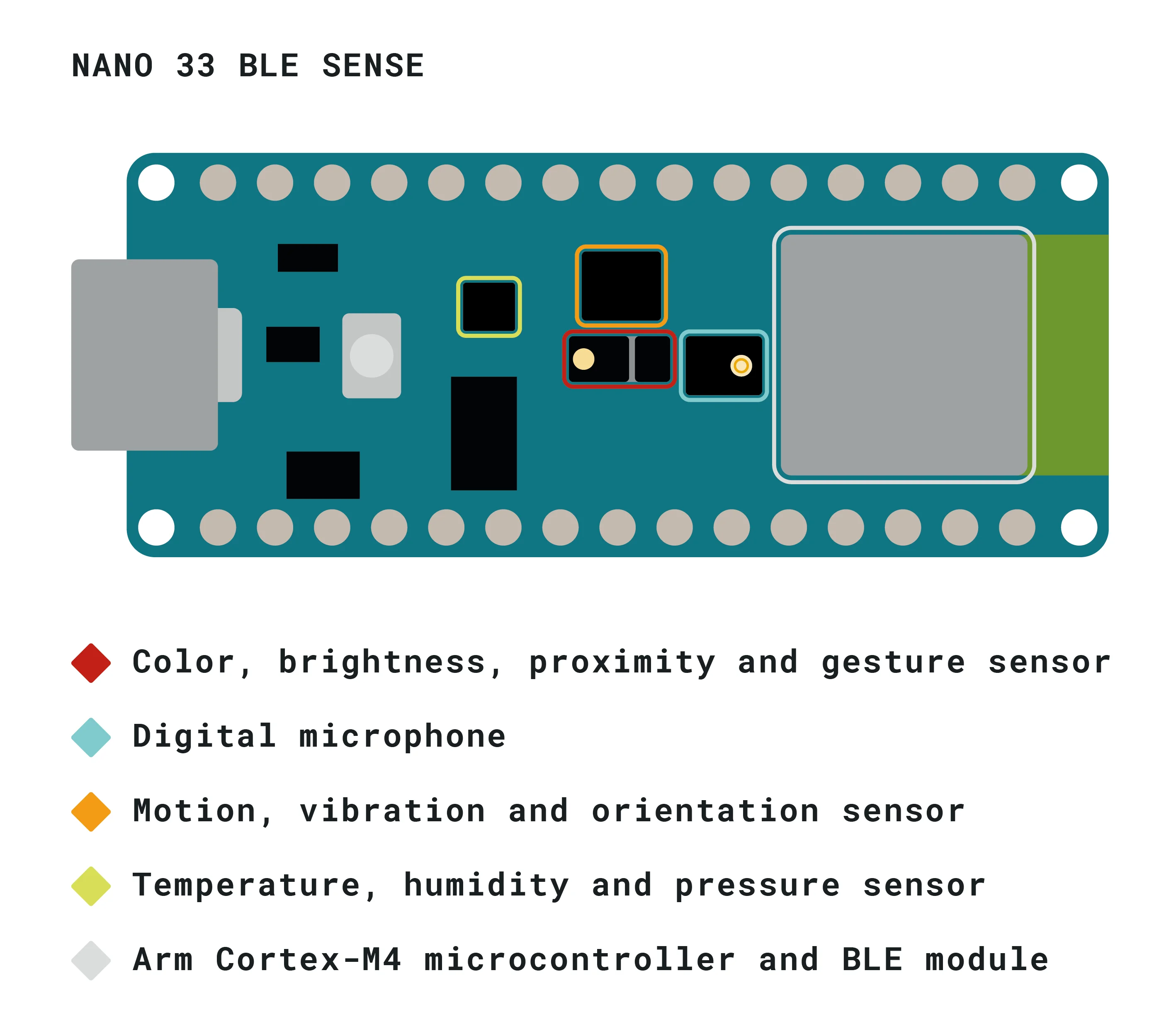 Arduino Nano 33 BLE Sense ABX00031 Italy Official Original Genuine nRF52840 Edge computing application AI