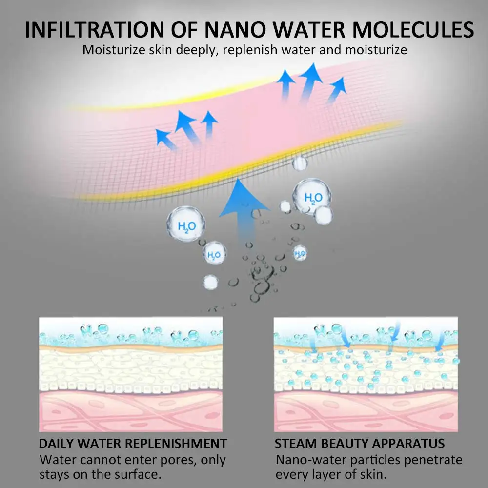  Nano Ion Spray Moisturizer Whitening Moisturizing Skin Rejuvenation Steamer Instrument Facial